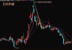 如何打主力股票 如何打主力股票
