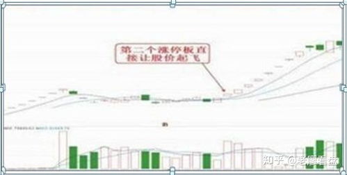 股票高手如何做涨停板 股票高手如何做涨停板