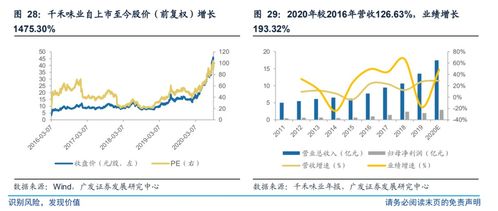 广发证券未来十年怎么样