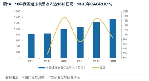 广发证券未来十年怎么样