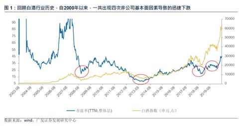 广发证券未来十年怎么样