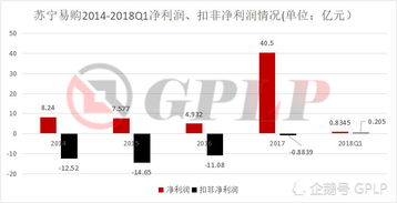 阿里股票如何卖 阿里股票如何卖