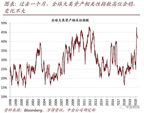 如何确认股票的黄金底线