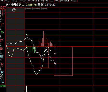 如何看股票哪个是小盘股
