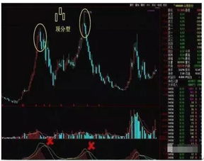 股票如何开盘冲高卖 股票如何开盘冲高卖