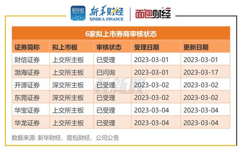 渤海证券怎么样是大券商