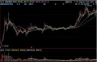 如何抓到分时横盘股票 如何抓到分时横盘股票