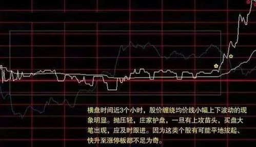 如何抓到分时横盘股票 如何抓到分时横盘股票