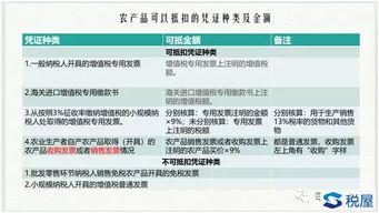 股票增值税如何抵扣
