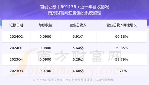 证券股票怎么查询 证券股票怎么查询