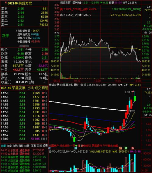 股票尾盘如何复盘成交