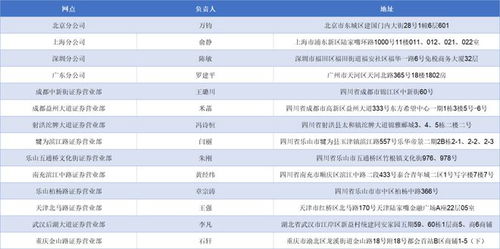 川财证券待遇怎么样