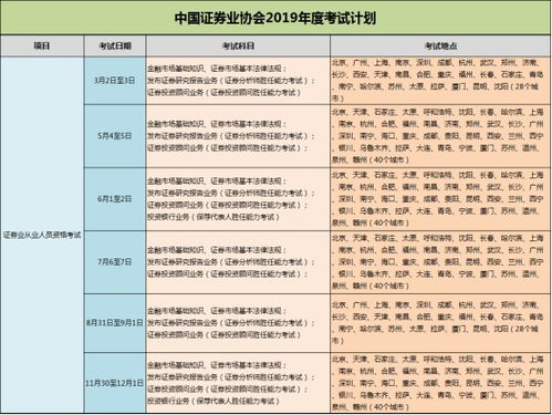 证券从业考试怎么出题