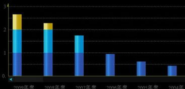 如何让股票软件截图清晰