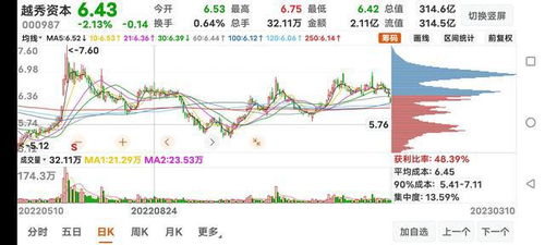 中信配股如何买卖股票 中信配股如何买卖股票
