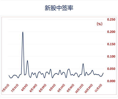 银行股票分红如何提高 银行股票分红如何提高