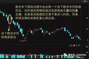 股票如何卖的书 股票如何卖的书