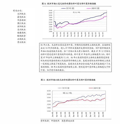 广发证券渗透率怎么样