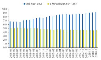 广发证券渗透率怎么样