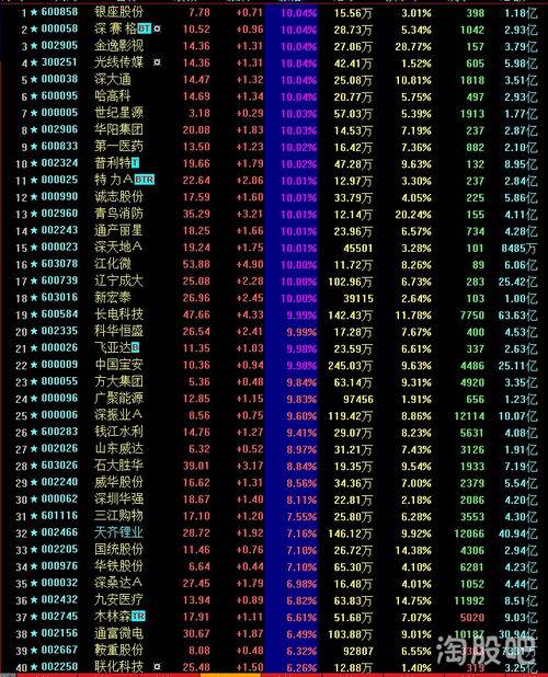如何筛选出来dk点股票 如何筛选出来dk点股票