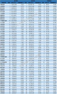 平安证券财务报表怎么看 平安证券财务报表怎么看