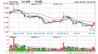 光大证券怎么买卖 光大证券怎么买卖
