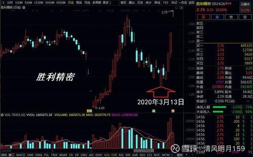 当前如何选股票
