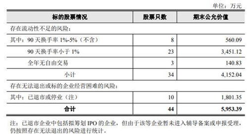 财达证券开户佣金怎么查