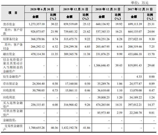 财达证券开户佣金怎么查