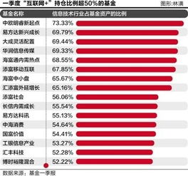 如何看股票最新持仓基金