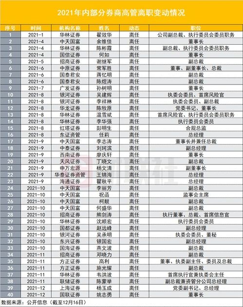 证券经理怎么确定
