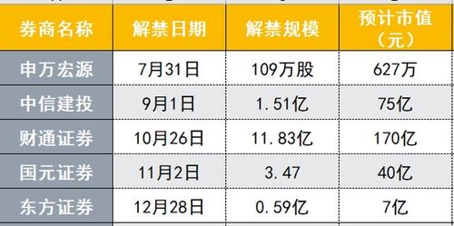 证券怎么算钱