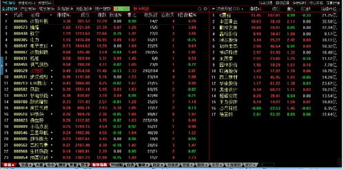 如何找到热点和股票