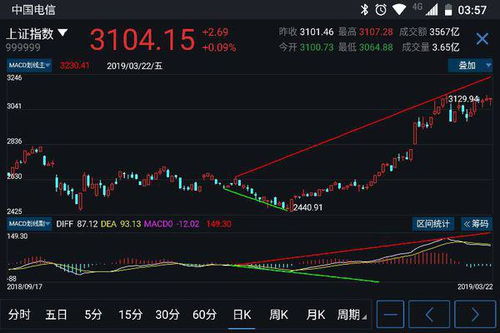 如何计算股票分位点的 如何计算股票分位点的