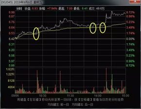 如何计算股票分位点的 如何计算股票分位点的