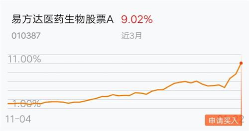 如何学习医药股票