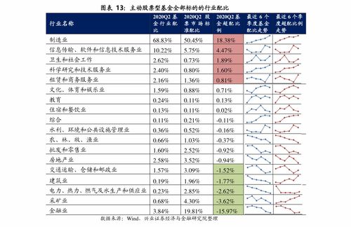 股票如何配额