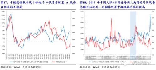 北上证券怎么打新