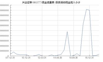 兴业证券的现金流怎么样