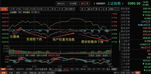 股票大涨后如何调整回落