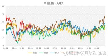 天风证券怎么设置周收益