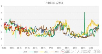 天风证券怎么设置周收益