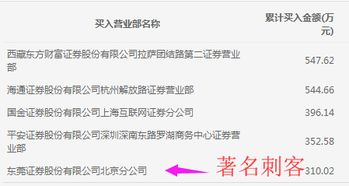 股票如何吸引粉丝