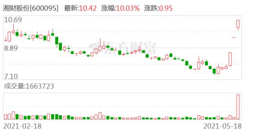 证券板块还会怎么走高