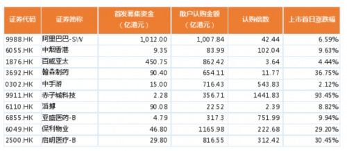 香港证券怎么选