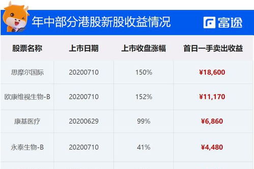 香港证券怎么选