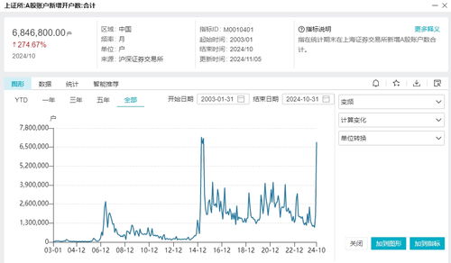 如何新开股票帐户 如何新开股票帐户
