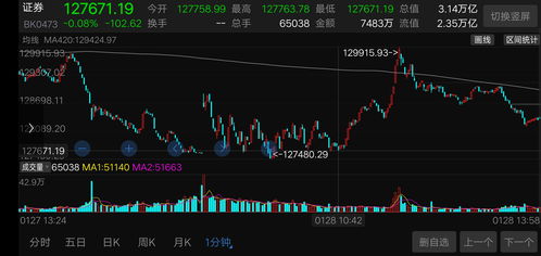 如何看大盘冲高回落股票