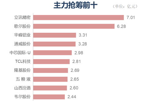 王府井股票明天如何走势
