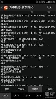 如何现货控仓买股票 如何现货控仓买股票